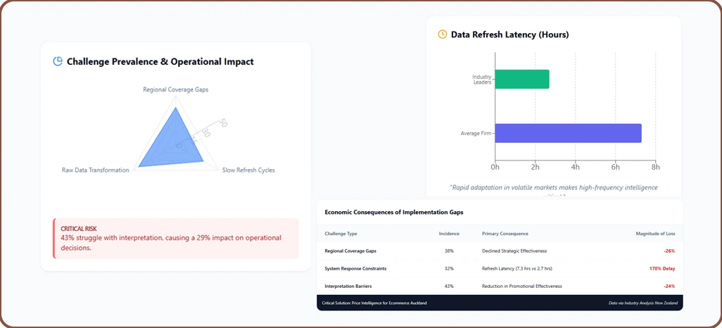 Implementation Obstacles
